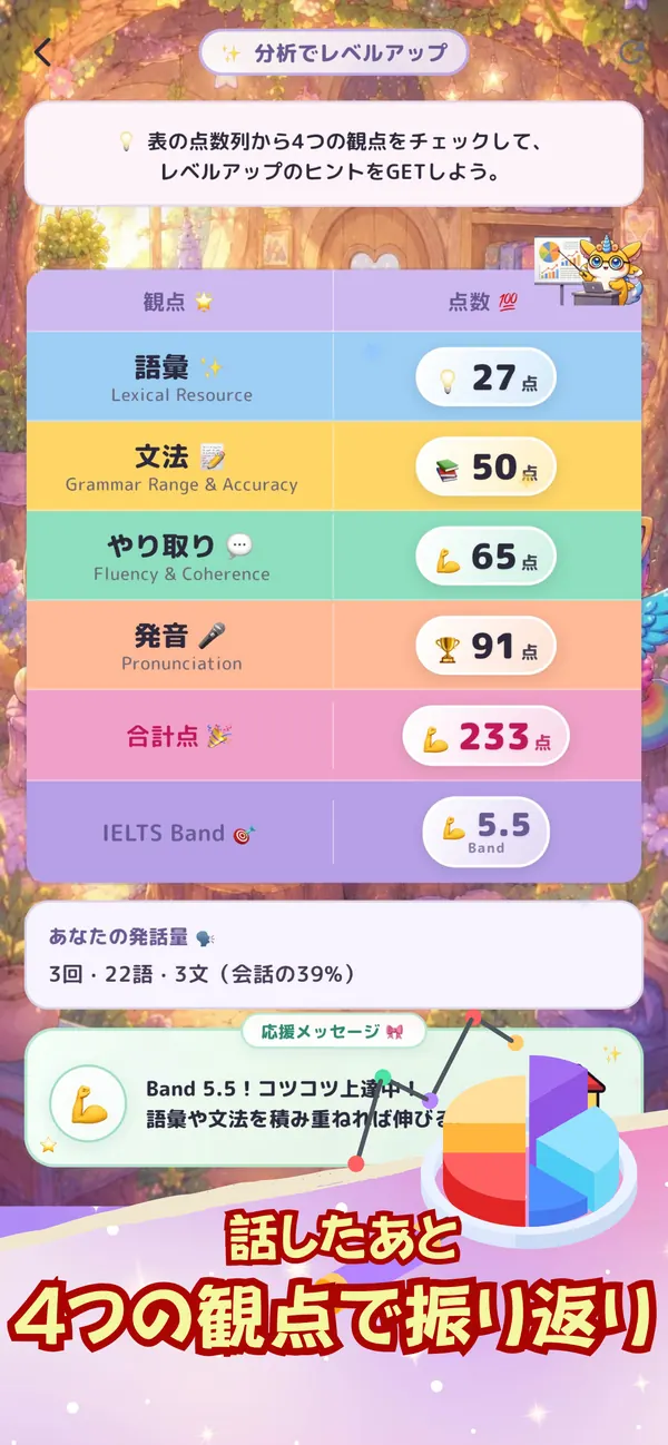 振り返り画面。語彙、文法、やり取り、発音の点数と、会話の回数や語数が並んでいる。
