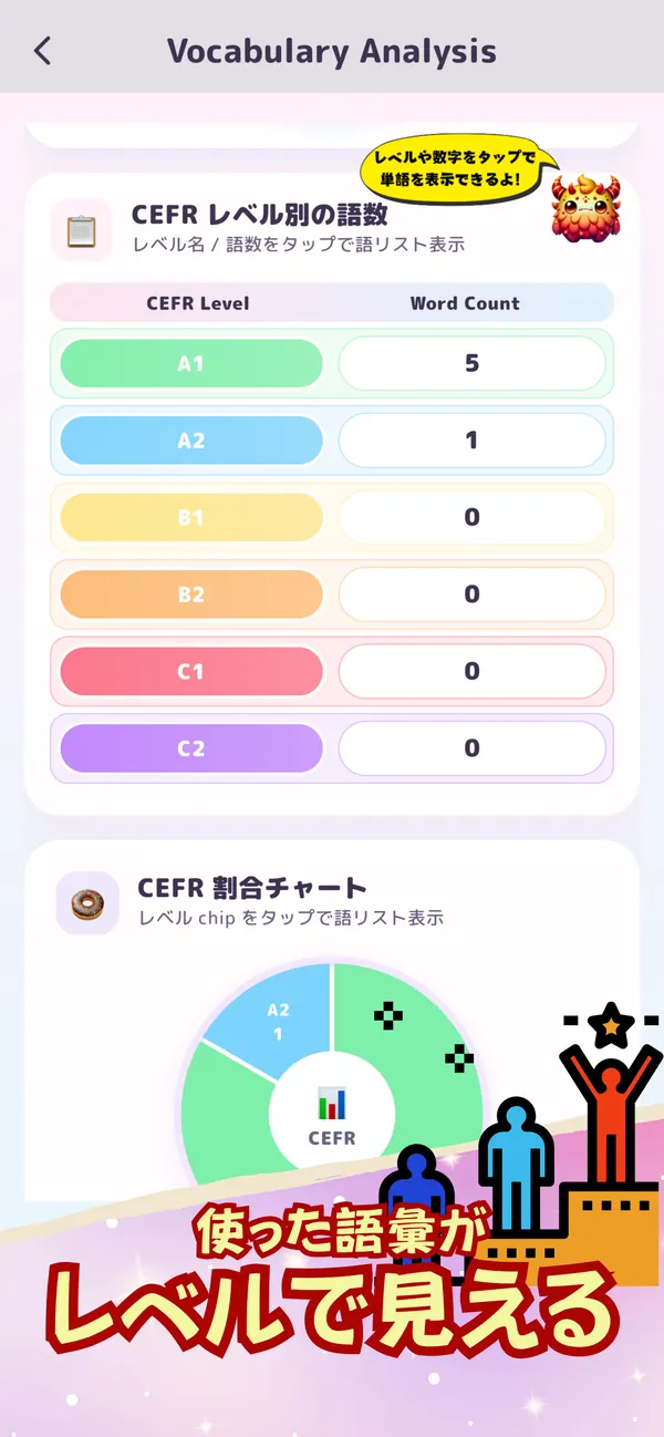 語彙の振り返り画面。CEFRのレベルごとの語数をタップすると、単語のリストが見られる。